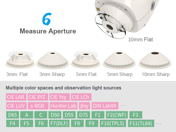 Wide Measurement Range