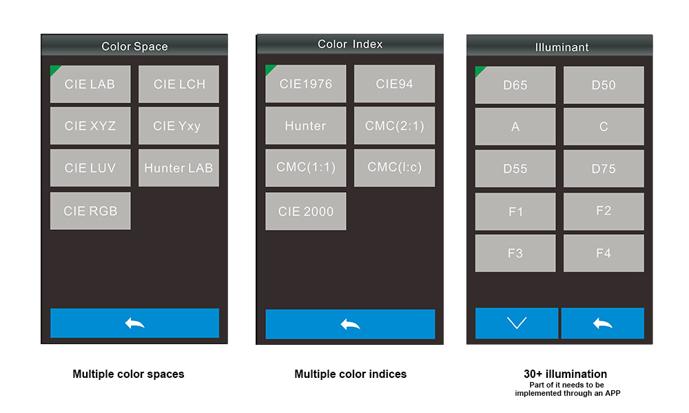 Multiple Color Measurement Spaces