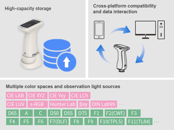 Data Management