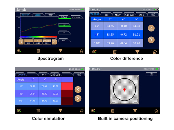 Full-Dimension Visualized Data