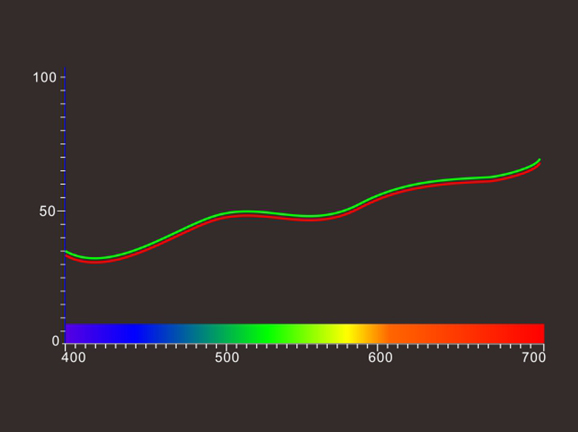Full-Band Spectrum Visualization